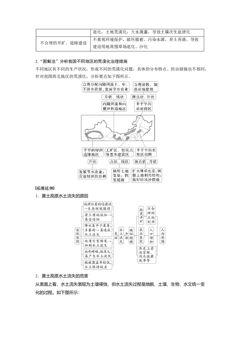 第二章　课时59　生态脆弱区的综合治理_9.2025地理总复习_2025年新高考资料_一轮复习_2025高考大一轮复习讲义+练习（完结）_2025高考大一轮复习地理（人教版）_第三部分　区域发展