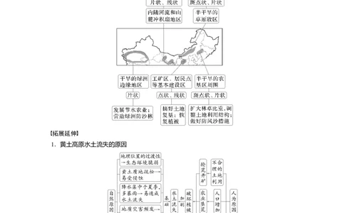 第二章　课时59　生态脆弱区的综合治理_9.2025地理总复习_2025年新高考资料_一轮复习_2025高考大一轮复习讲义+练习（完结）_2025高考大一轮复习地理（人教版）_第三部分　区域发展