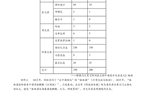 专题18史料价值类非选择题（原卷版）_07高考历史_2025年新高考资料_二轮复习_01高考语文等多个文件_2025年高考历史二轮热点题型归纳与变式演练（新高考通用）
