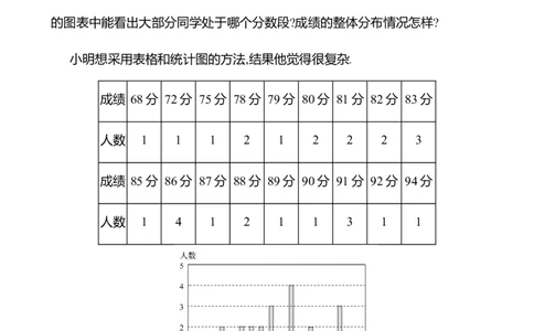 6.3数据的表示第2课时　频数直方图教案2024-2025学年数学北师版七年级上册_北师大初中数学_7上-北师大版初中数学_7上-初中数学北师大（2024新版）持续更新_04教案
