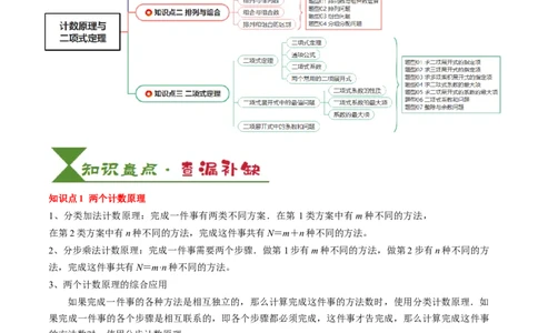 专题19计数原理与二项式定理（3知识点+4重难点+7方法技巧+4易错易混）（解析版）_02高考数学_2025年新高考资料_一轮复习_上好课2025年高考数学一轮复习知识清单3246850