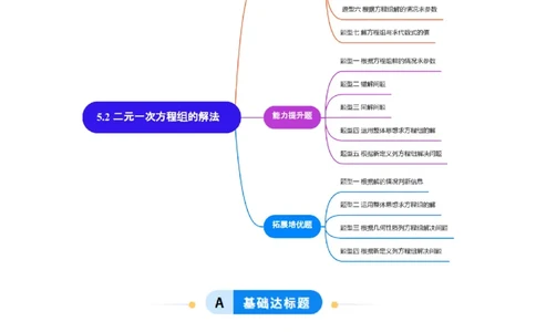 5.2二元一次方程组的解法（题型专练）（原卷版）_北师大初中数学_8上-北师大版初中数学_初中数学北师大8上-2025秋季新版_第二套推荐25_04课件+教案+学案+练习（第4套）齐全_练习