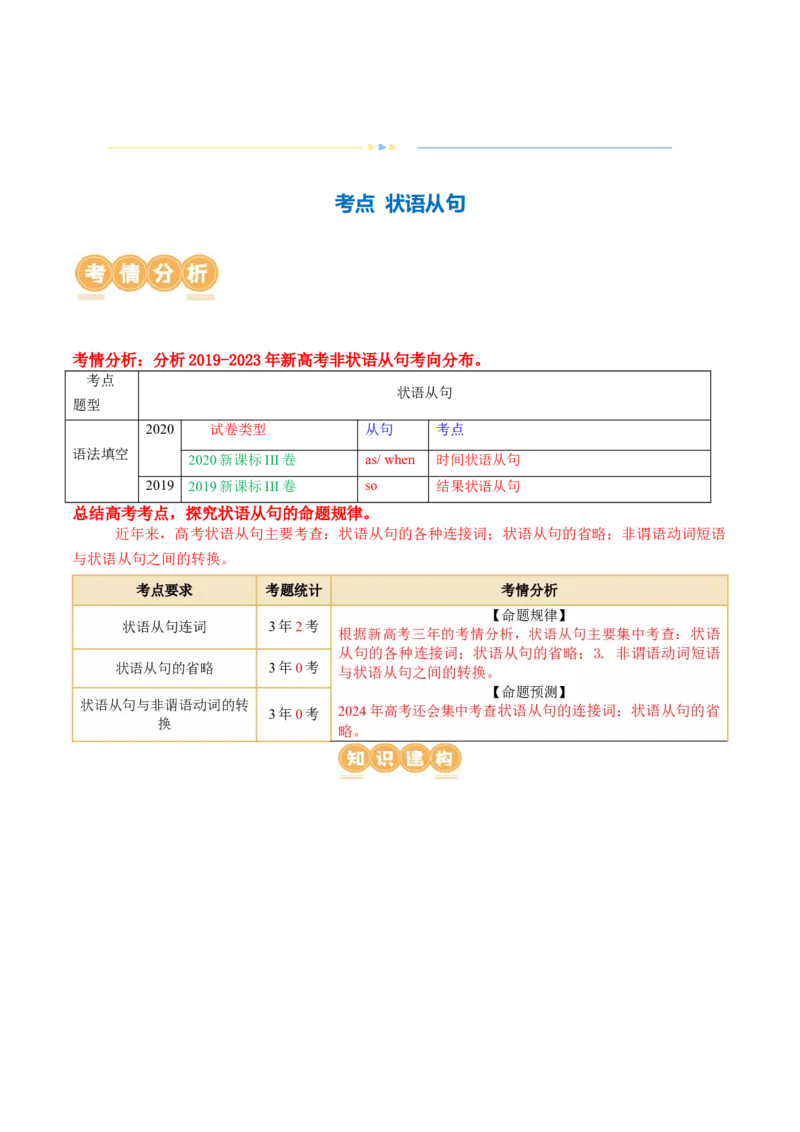 专题13状语从句（讲义）（原卷版）_03高考英语_新高考复习资料_2024年新高考资料_二轮复习资料_2024年高考英语二轮复习讲练测（新教材新高考）_第一部分语法知识
