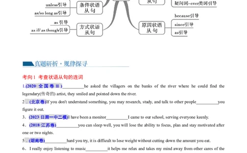 专题13状语从句（讲义）（原卷版）_03高考英语_新高考复习资料_2024年新高考资料_二轮复习资料_2024年高考英语二轮复习讲练测（新教材新高考）_第一部分语法知识