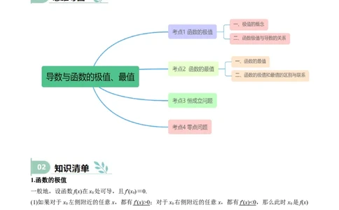 专题15导数与函数的极值、最值（思维导图+知识清单+核心素养分析+方法归纳）_02高考数学_新高考复习资料_2025年新高考复习