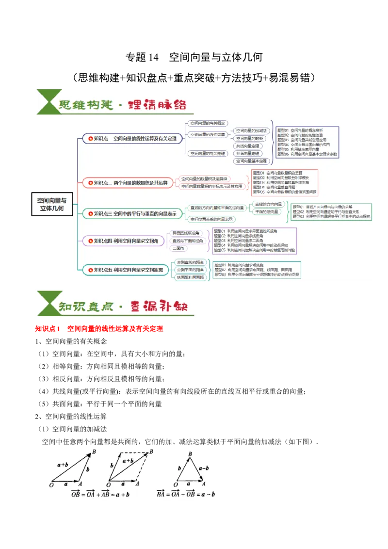 专题14空间向量与立体几何（5知识点+4重难点+8方法技巧+4易错易混）（原卷版）_02高考数学_2025年新高考资料_一轮复习_上好课2025年高考数学一轮复习知识清单3246850