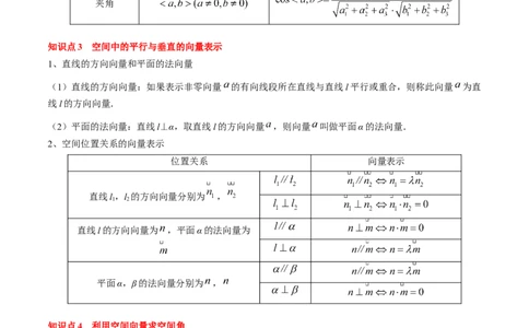 专题14空间向量与立体几何（5知识点+4重难点+8方法技巧+4易错易混）（原卷版）_02高考数学_2025年新高考资料_一轮复习_上好课2025年高考数学一轮复习知识清单3246850