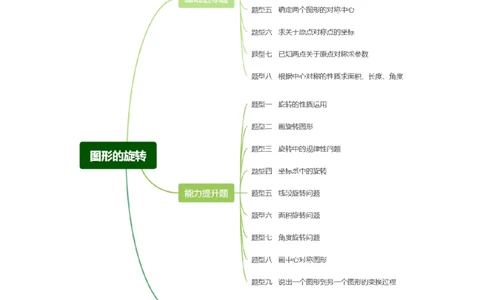 3.2图形的旋转（题型专练）（解析版）_北师大初中数学_8下-北师大版初中数学_2026春新版_第二套-东方_02.北师大数学8下试题+复习26春_分层作业