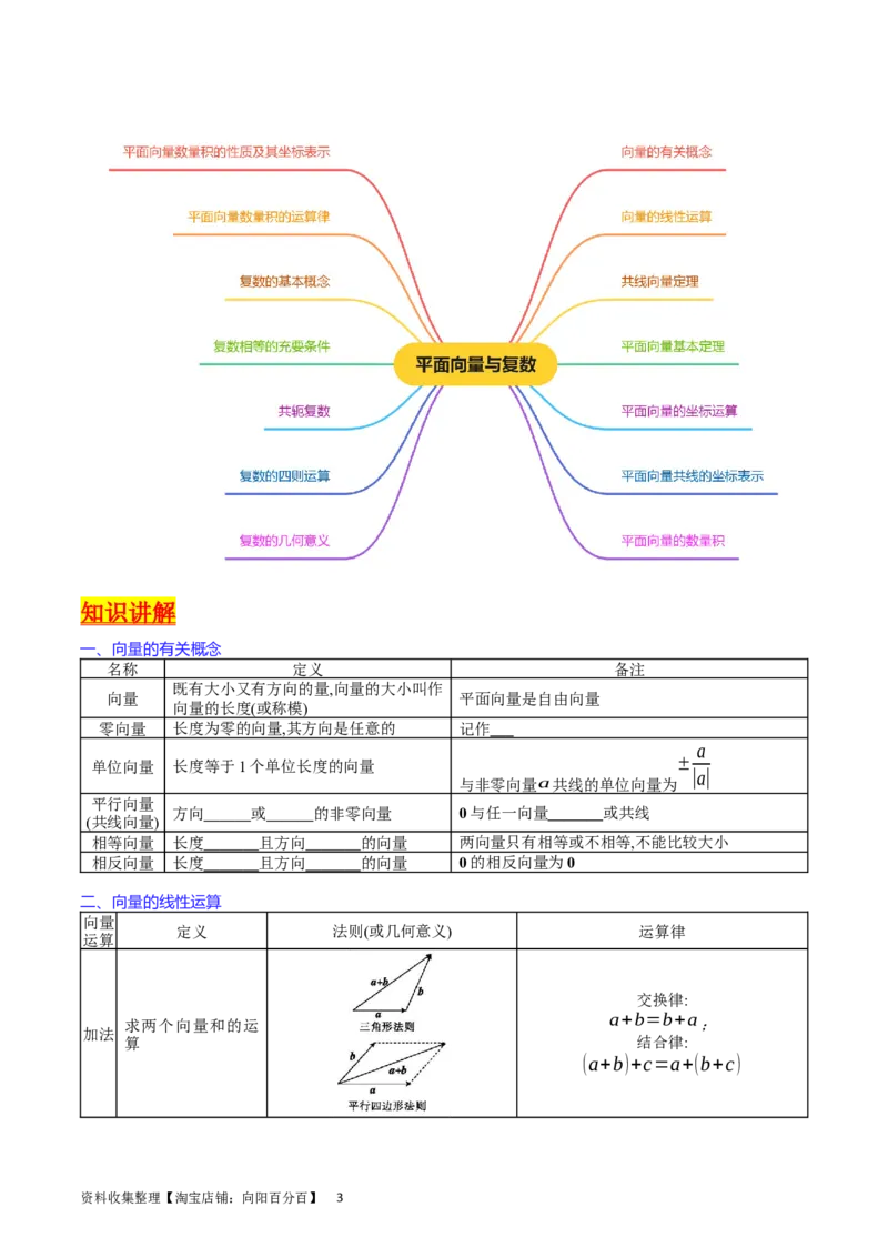 专题15平面向量与复数（学生版）_02高考数学_通用版（老高考）复习资料_2024年复习资料_完备战2024年高考数学一轮复习考点帮（全国通用）_核心考点讲练