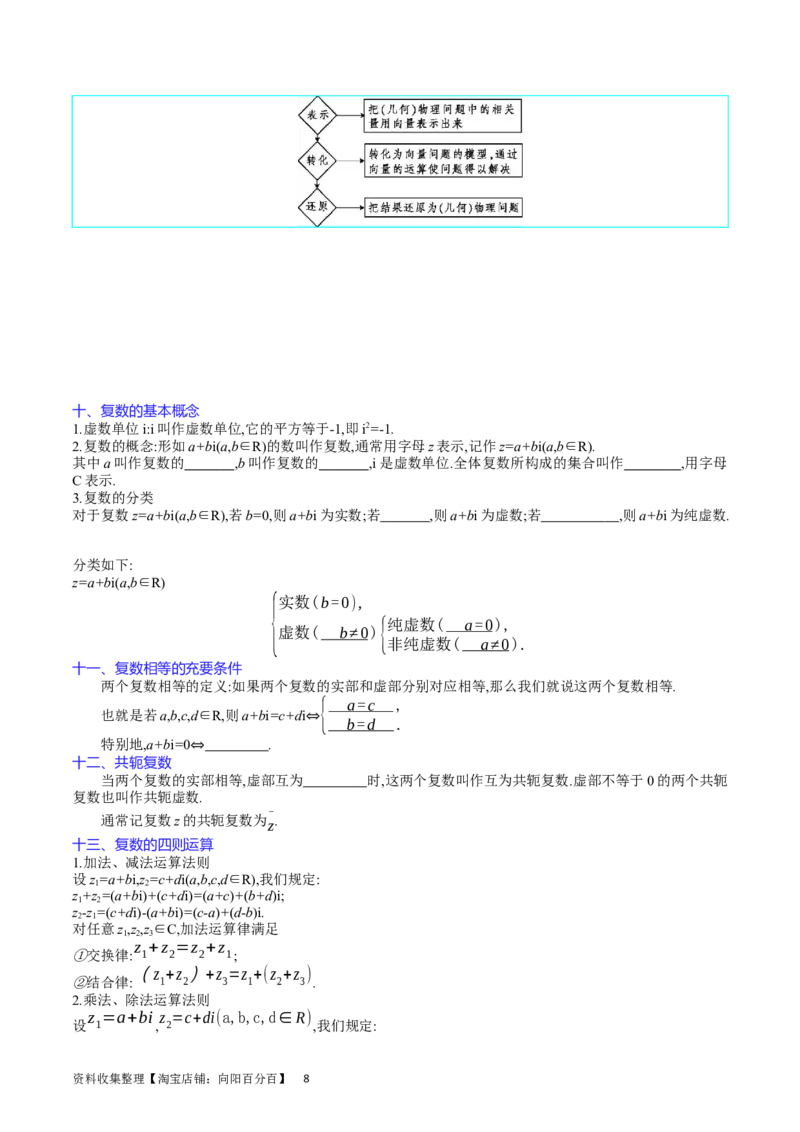 专题15平面向量与复数（学生版）_02高考数学_通用版（老高考）复习资料_2024年复习资料_完备战2024年高考数学一轮复习考点帮（全国通用）_核心考点讲练
