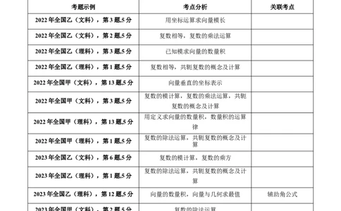 专题15平面向量与复数（学生版）_02高考数学_通用版（老高考）复习资料_2024年复习资料_完备战2024年高考数学一轮复习考点帮（全国通用）_核心考点讲练