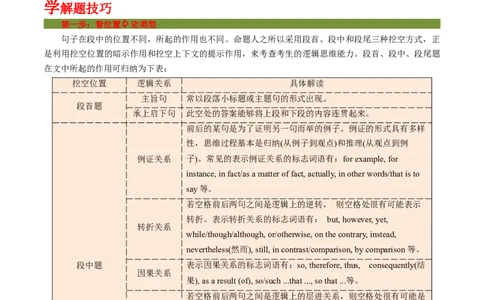 专题17-阅读理解之七选五（原卷版）先学先知备考2023年高考英语零轮复习双基必过学与练（通用版）_03高考英语_通用版（老高考）复习资料_2023年复习资料_专项复习