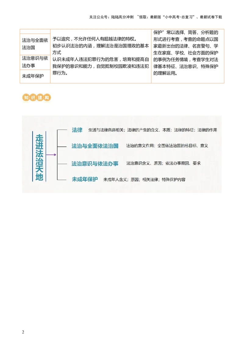专题23走进法治天地（讲义）-2024年中考道德与法治一轮复习讲练测（全国通用）_02中考总复习（2026版更新中）_07-道法-中考总复习_2024年中考复习资料_一轮复习_配套讲义