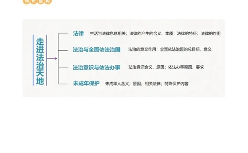 专题23走进法治天地（讲义）-2024年中考道德与法治一轮复习讲练测（全国通用）_02中考总复习（2026版更新中）_07-道法-中考总复习_2024年中考复习资料_一轮复习_配套讲义