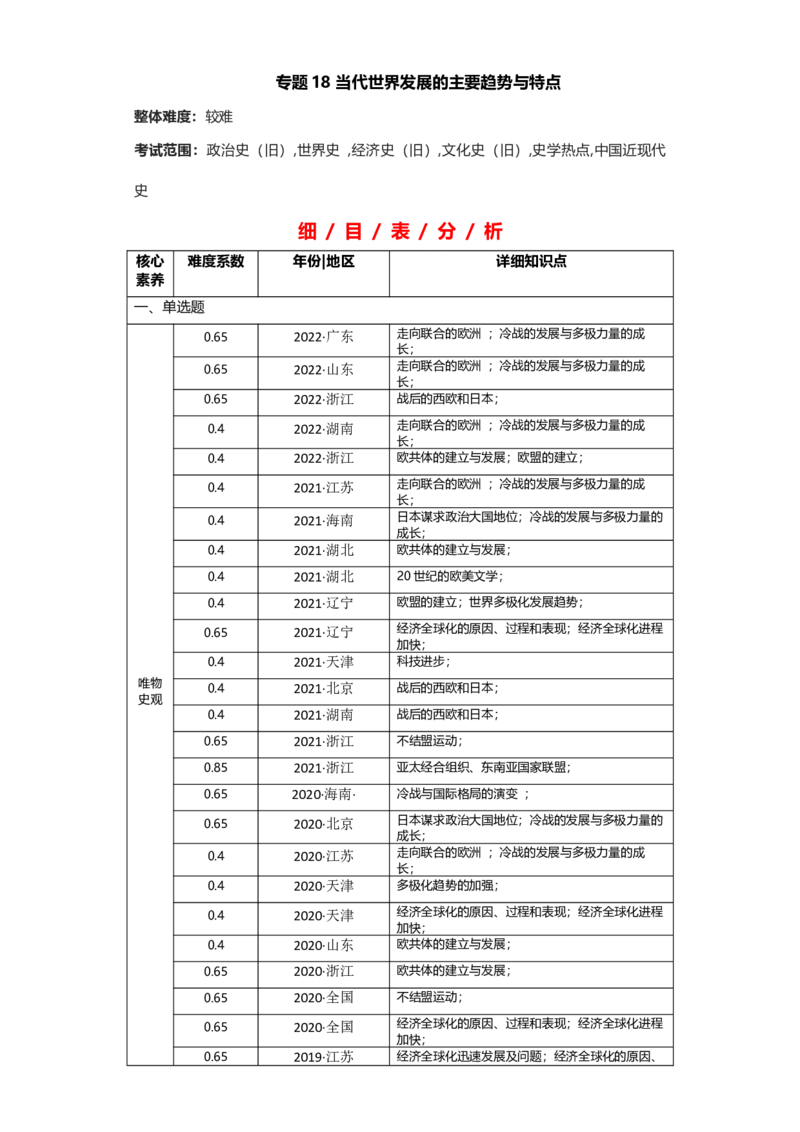 专题18&nbsp;当代世界发展的主要趋势与特点+-+2023年高考历史二轮复习高频考点追踪分析与预测（全国通用）_07高考历史_通用版（老高考）复习资料_2023年复习资料