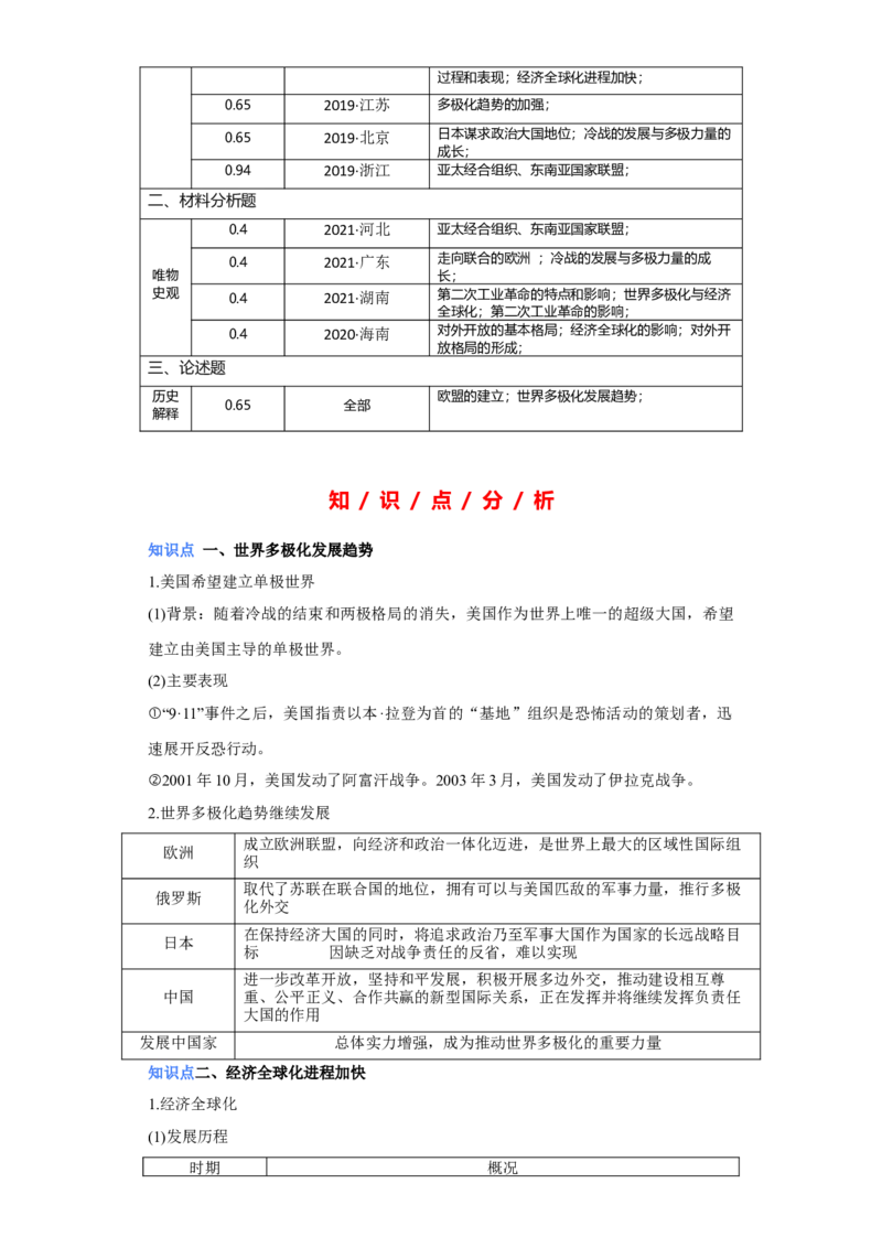 专题18&nbsp;当代世界发展的主要趋势与特点+-+2023年高考历史二轮复习高频考点追踪分析与预测（全国通用）_07高考历史_通用版（老高考）复习资料_2023年复习资料