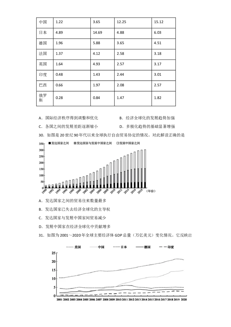 专题18&nbsp;当代世界发展的主要趋势与特点+-+2023年高考历史二轮复习高频考点追踪分析与预测（全国通用）_07高考历史_通用版（老高考）复习资料_2023年复习资料