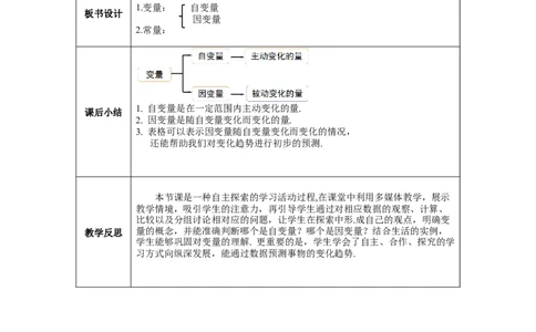 3.1用表格表示的变量间关系教案_北师大初中数学_7下-北师大版初中数学_7下-初中数学北师大版（旧版）赠送_01课件+教案+学案新课标_教案_3.BS七下第三章变量之间的关系教案