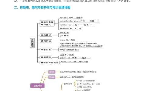 专题15并列句祈使句感叹句十三个考点（讲案）原卷版_03高考英语_2025年新高考资料_一轮复习_上好课2025年高考英语一轮复习知识清单323949989