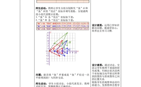 3.1第3课时坐标系中的点沿x轴、y轴的两次平移教案_北师大初中数学_8下-北师大版初中数学_旧版-可参考_01课件+教案+学案新课标_教案_3.BS八下第三章图形的平移与旋转