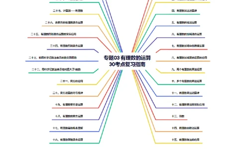 专题03有理数的运算30考点复习指南（讲+练）（解析版）_北师大初中数学_7上-北师大版初中数学_7上-初中数学北师大（2024新版）持续更新_05讲义练习