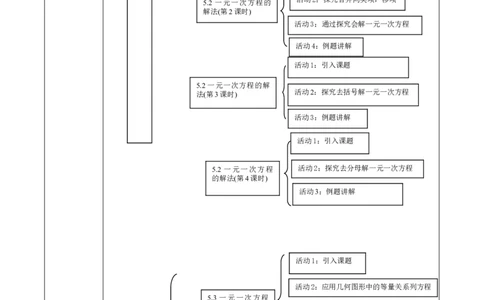 《一元一次方程》大单元教学设计_北师大初中数学_7上-北师大版初中数学_7上-初中数学北师大（2024新版）持续更新_01课件+教案（大单元教学）_123