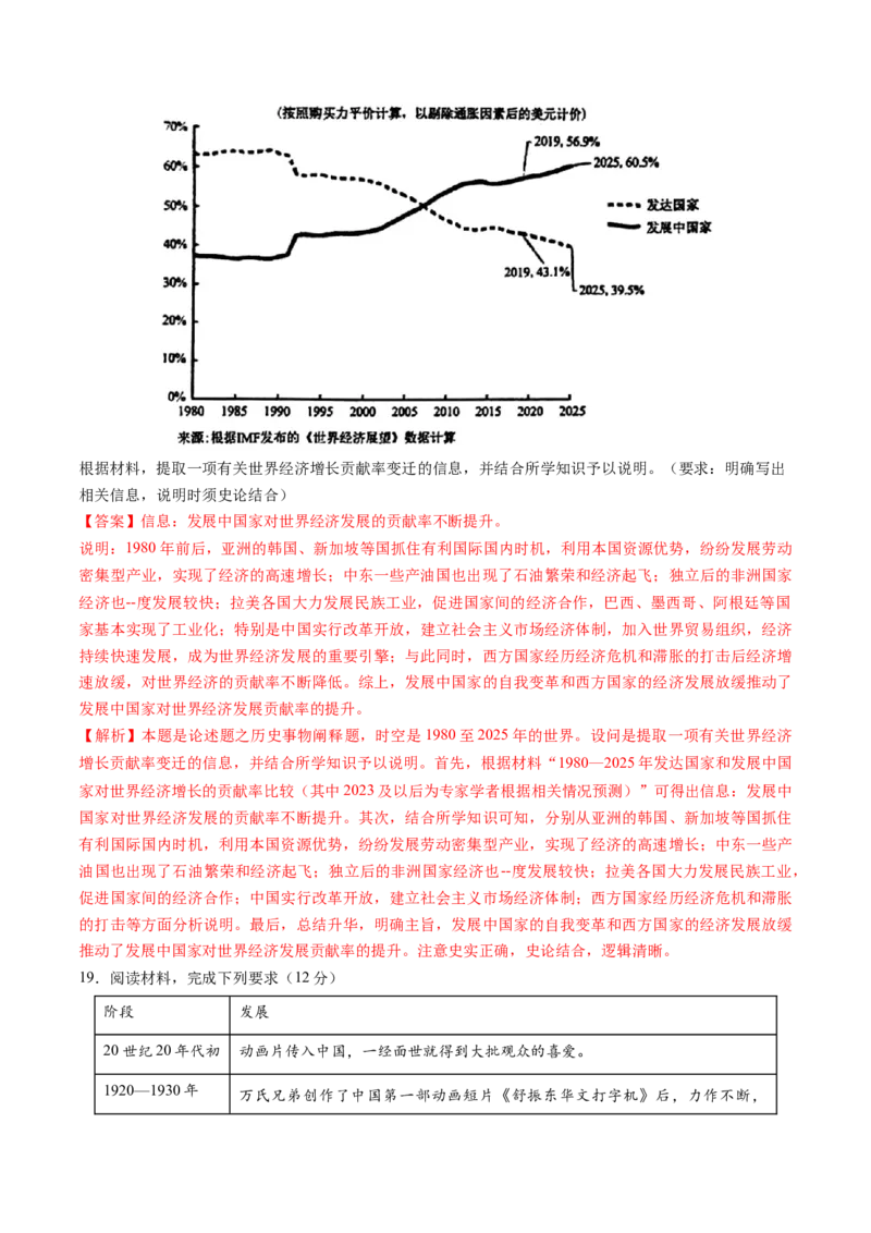 专题17综合冲刺专练（15+4模式）（解析版）_07高考历史_2024年新高考资料_52024三轮冲刺_查漏补缺2024年高考历史复习冲刺过关（新高考专用）