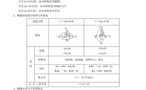 专题16圆锥曲线的标准方程与几何性质（解析版）_02高考数学_2024年新高考资料_1.2024一轮复习_2024年高考数学一轮复习知识清单（新高考专用）