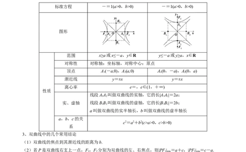 专题16圆锥曲线的标准方程与几何性质（解析版）_02高考数学_2024年新高考资料_1.2024一轮复习_2024年高考数学一轮复习知识清单（新高考专用）