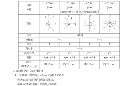 专题16圆锥曲线的标准方程与几何性质（解析版）_02高考数学_2024年新高考资料_1.2024一轮复习_2024年高考数学一轮复习知识清单（新高考专用）