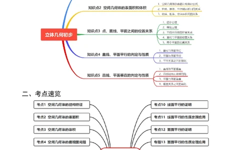 专题13立体几何初步（解析版）_02高考数学_2024年新高考资料_1.2024一轮复习_2024年高考数学一轮复习知识清单（新高考专用）