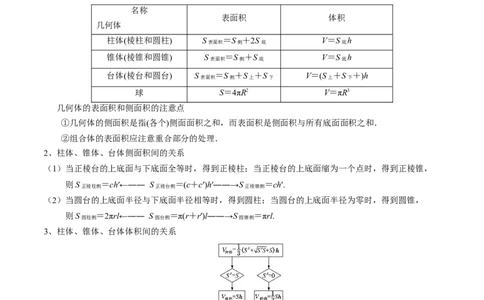 专题13立体几何初步（解析版）_02高考数学_2024年新高考资料_1.2024一轮复习_2024年高考数学一轮复习知识清单（新高考专用）