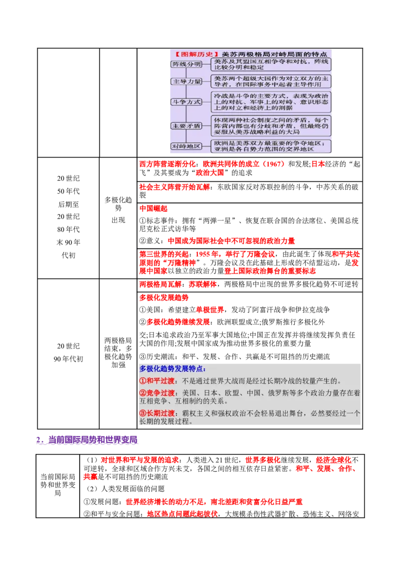 专题13风云变幻&mdash;&mdash;近代以来的国际关系与国际格局的演变（讲义）（原卷版）_07高考历史_2025年新高考资料_二轮复习_01高考语文等多个文件