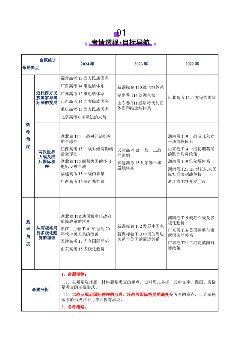 专题13风云变幻&mdash;&mdash;近代以来的国际关系与国际格局的演变（讲义）（原卷版）_07高考历史_2025年新高考资料_二轮复习_01高考语文等多个文件