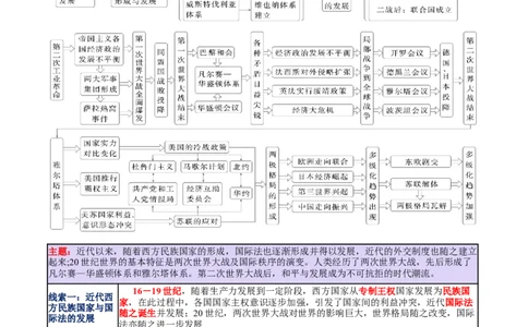 专题13风云变幻&mdash;&mdash;近代以来的国际关系与国际格局的演变（讲义）（原卷版）_07高考历史_2025年新高考资料_二轮复习_01高考语文等多个文件