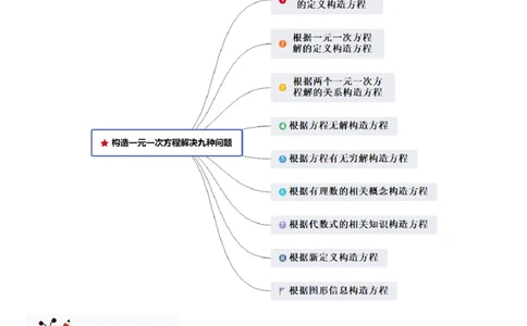 七上北师大专题06构造一元一次方程解决九种问题（九种技巧精讲精练+过关检测）（原卷版）_北师大初中数学_7上-北师大版初中数学_7上-初中数学北师大（2024新版）持续更新_03课件+练习