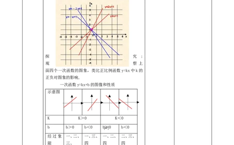 4.3一次函数的图像（2）教学设计_北师大初中数学_8上-北师大版初中数学_初中数学北师大8上-2025秋季新版_第二套推荐25_03课件+教案+学案（大单元）齐全