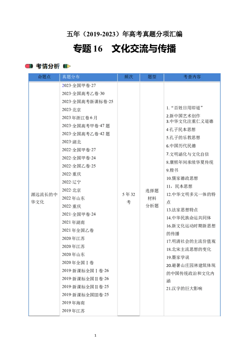 专题16选择性必修3文化交流与传播（原卷版）_07高考历史_通用版（老高考）复习资料_2024年复习资料_完五年（2019-2023）高考历史真题分项汇编（全国通用）