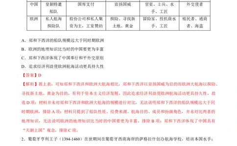 专题15走向整体的世界（好题冲关）（解析版）_07高考历史_2025年新高考资料_一轮复习_备战2025年高考历史一轮复习考点帮（新高考通用）
