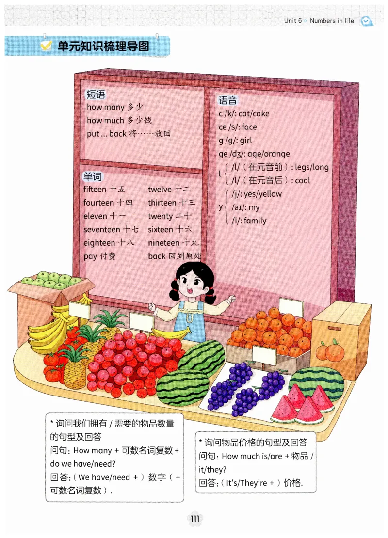 小学英语PEP3年级下册课堂笔记（25春最新版）_26春四年级上下册人教版_四上英语合集人教版PEP英语四年级上册新教材（教学视频+课件+动画+音频+练习+教案）_17练习资料