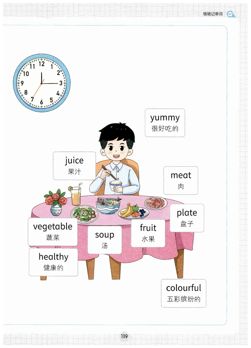 小学英语PEP3年级下册课堂笔记（25春最新版）_26春四年级上下册人教版_四上英语合集人教版PEP英语四年级上册新教材（教学视频+课件+动画+音频+练习+教案）_17练习资料