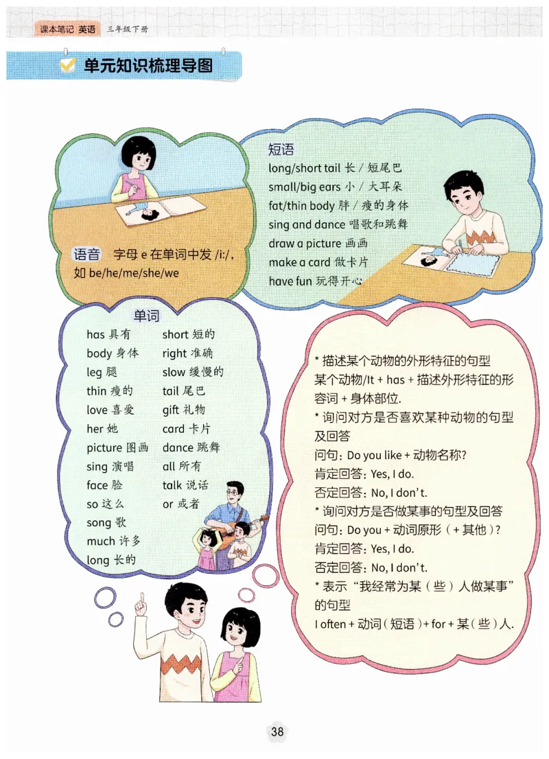 小学英语PEP3年级下册课堂笔记（25春最新版）_26春四年级上下册人教版_四上英语合集人教版PEP英语四年级上册新教材（教学视频+课件+动画+音频+练习+教案）_17练习资料