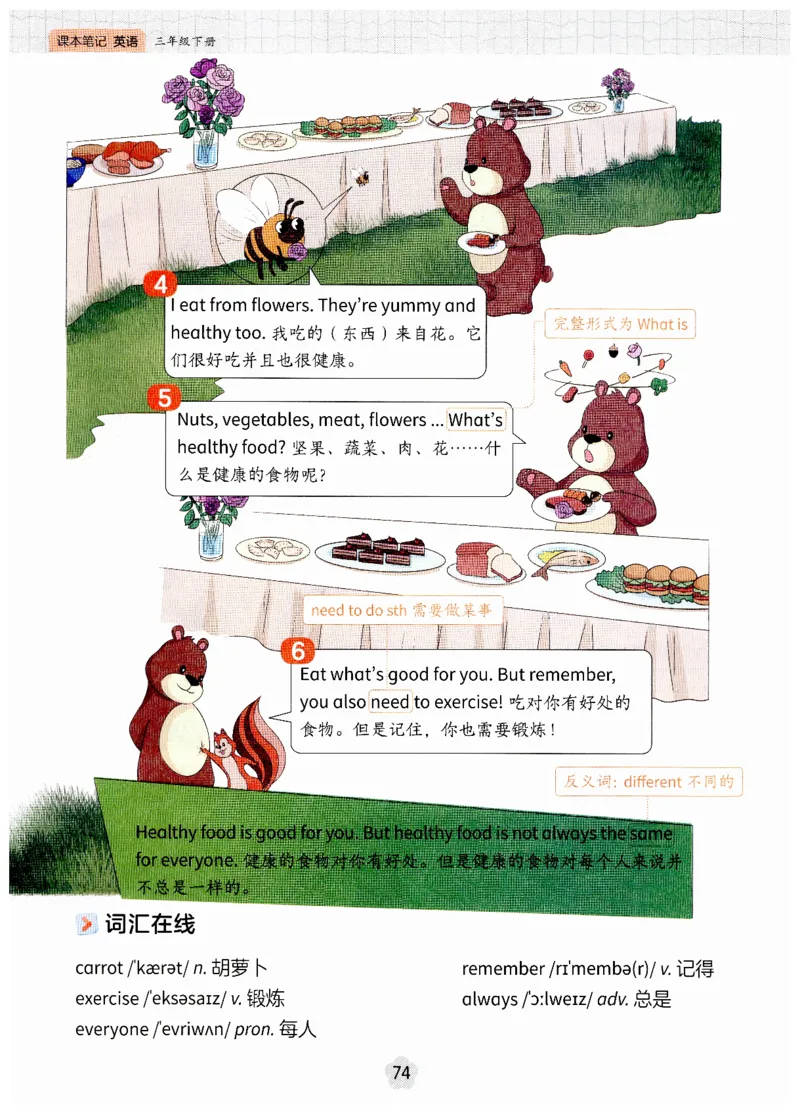 小学英语PEP3年级下册课堂笔记（25春最新版）_26春四年级上下册人教版_四上英语合集人教版PEP英语四年级上册新教材（教学视频+课件+动画+音频+练习+教案）_17练习资料