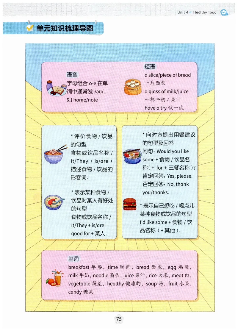 小学英语PEP3年级下册课堂笔记（25春最新版）_26春四年级上下册人教版_四上英语合集人教版PEP英语四年级上册新教材（教学视频+课件+动画+音频+练习+教案）_17练习资料