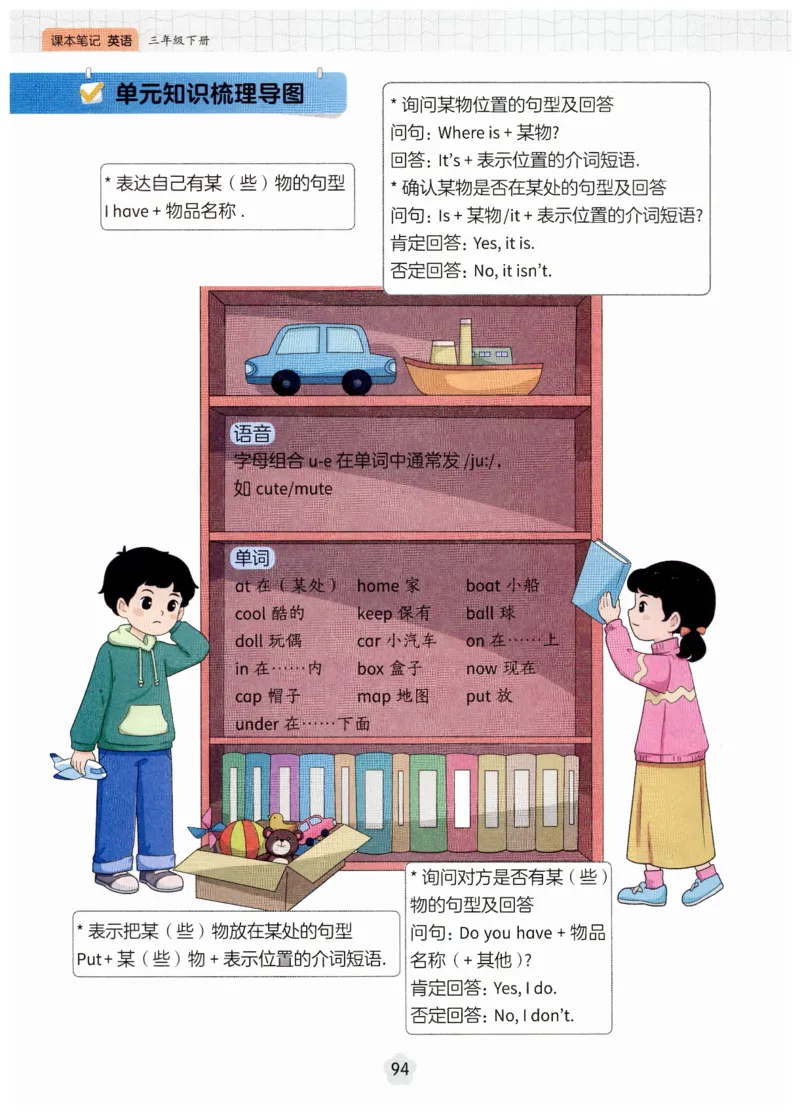 小学英语PEP3年级下册课堂笔记（25春最新版）_26春四年级上下册人教版_四上英语合集人教版PEP英语四年级上册新教材（教学视频+课件+动画+音频+练习+教案）_17练习资料