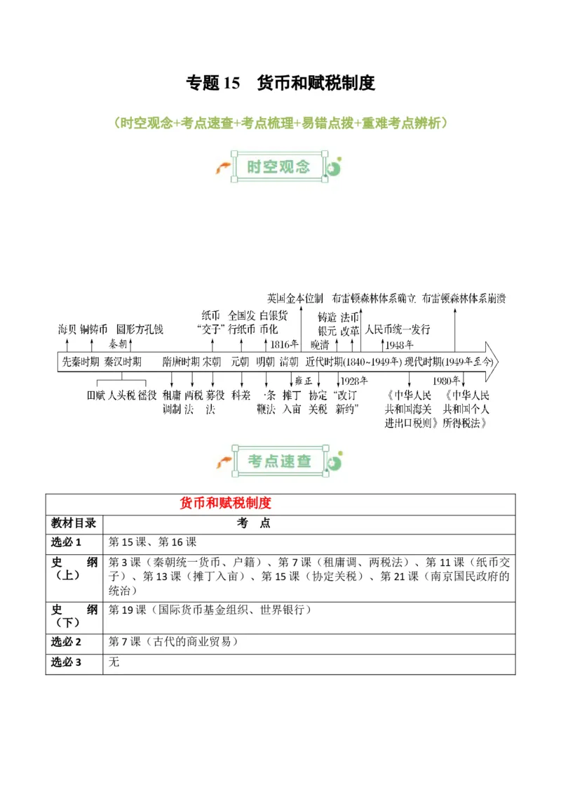 专题15++货币和赋税制度+-2025年高考历史一轮复习知识清单_07高考历史_2025年新高考资料_一轮复习_2025年高考历史一轮复习知识清单（完结）