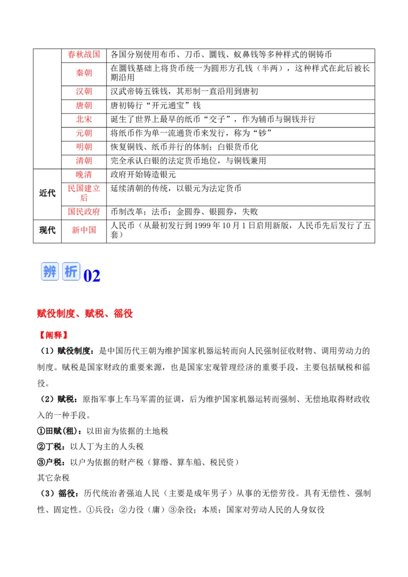 专题15++货币和赋税制度+-2025年高考历史一轮复习知识清单_07高考历史_2025年新高考资料_一轮复习_2025年高考历史一轮复习知识清单（完结）