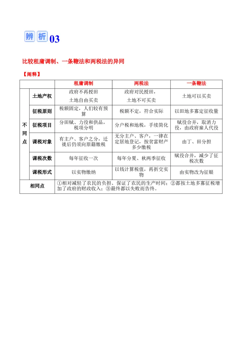 专题15++货币和赋税制度+-2025年高考历史一轮复习知识清单_07高考历史_2025年新高考资料_一轮复习_2025年高考历史一轮复习知识清单（完结）