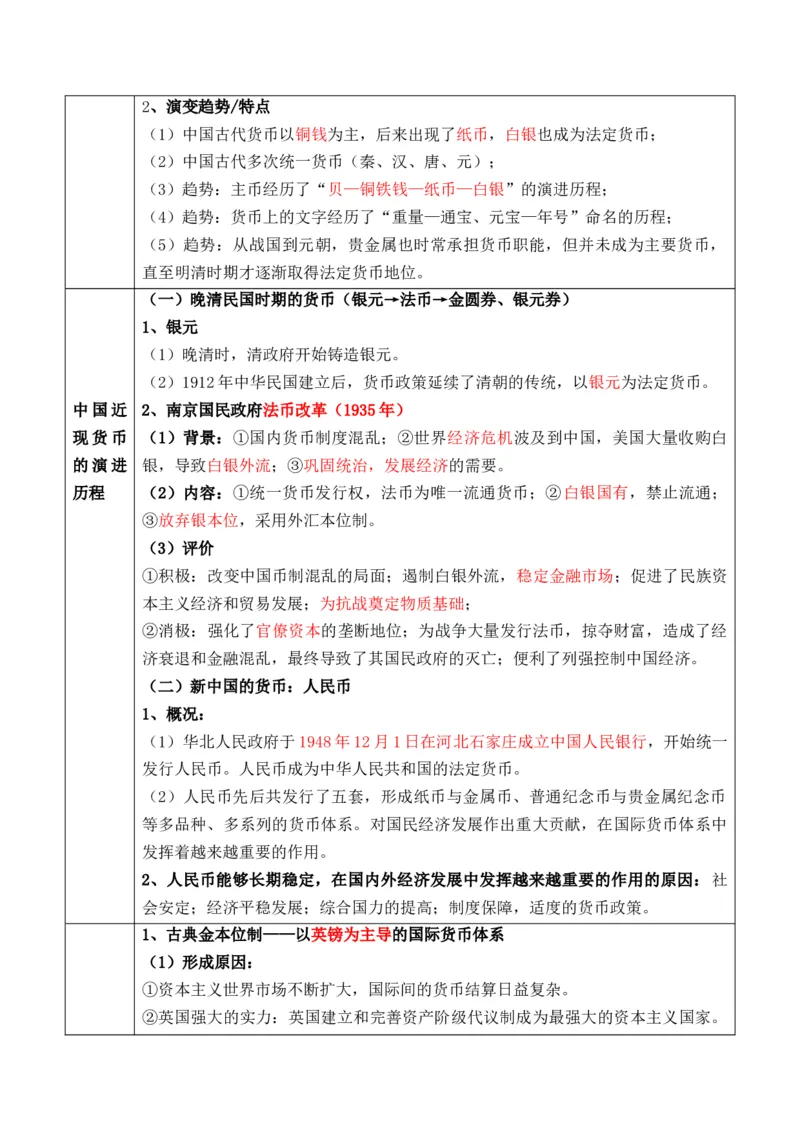 专题15++货币和赋税制度+-2025年高考历史一轮复习知识清单_07高考历史_2025年新高考资料_一轮复习_2025年高考历史一轮复习知识清单（完结）