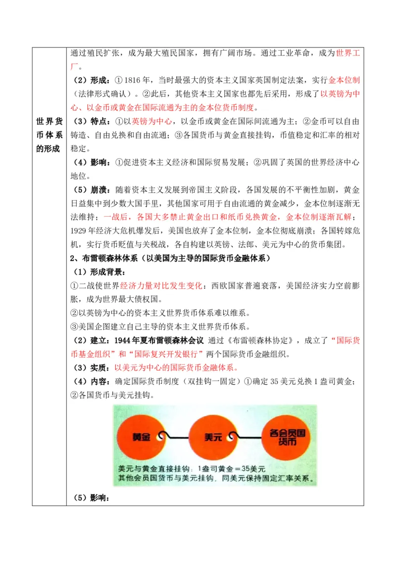 专题15++货币和赋税制度+-2025年高考历史一轮复习知识清单_07高考历史_2025年新高考资料_一轮复习_2025年高考历史一轮复习知识清单（完结）